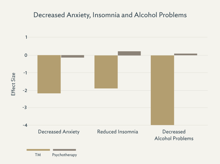 Journal of Counseling and Development 64: 212-215, 1985