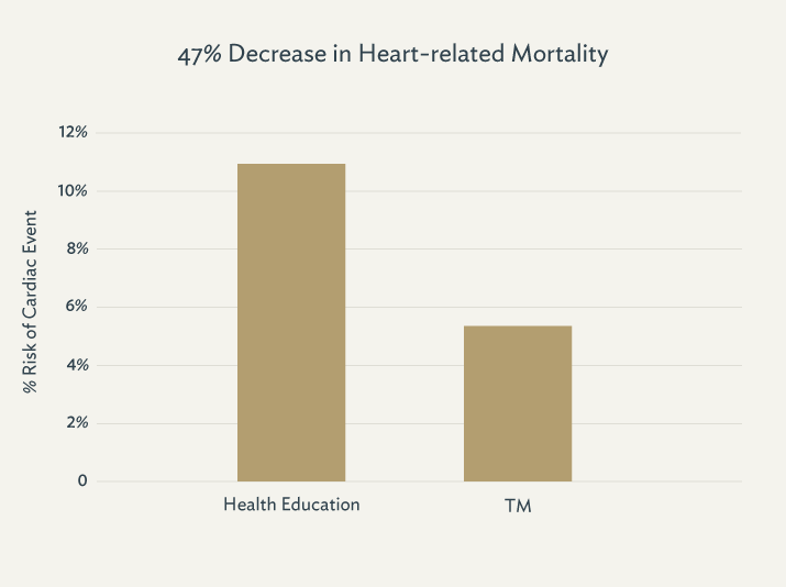 Circulation: Cardiovascular Outcomes 5:  750–758, 2012